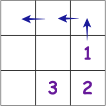 Image showing three tiles lined up in the correct order with arrows showing how they will then snake into position
