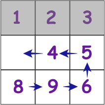 Image showing the top three tiles in position and the others lined up in the correct order with arrows showing how they will then snake into position